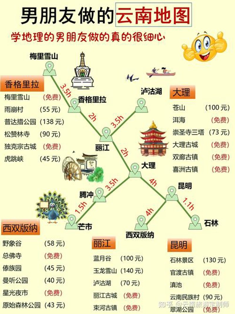 旅游公司的成功案例解析：如何打造高效服务链条